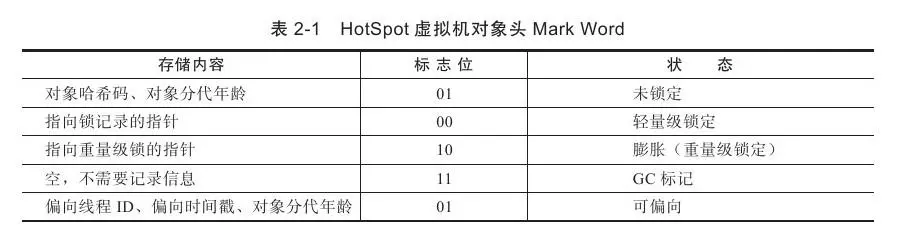 JVM创建对象及访问定位过程详解