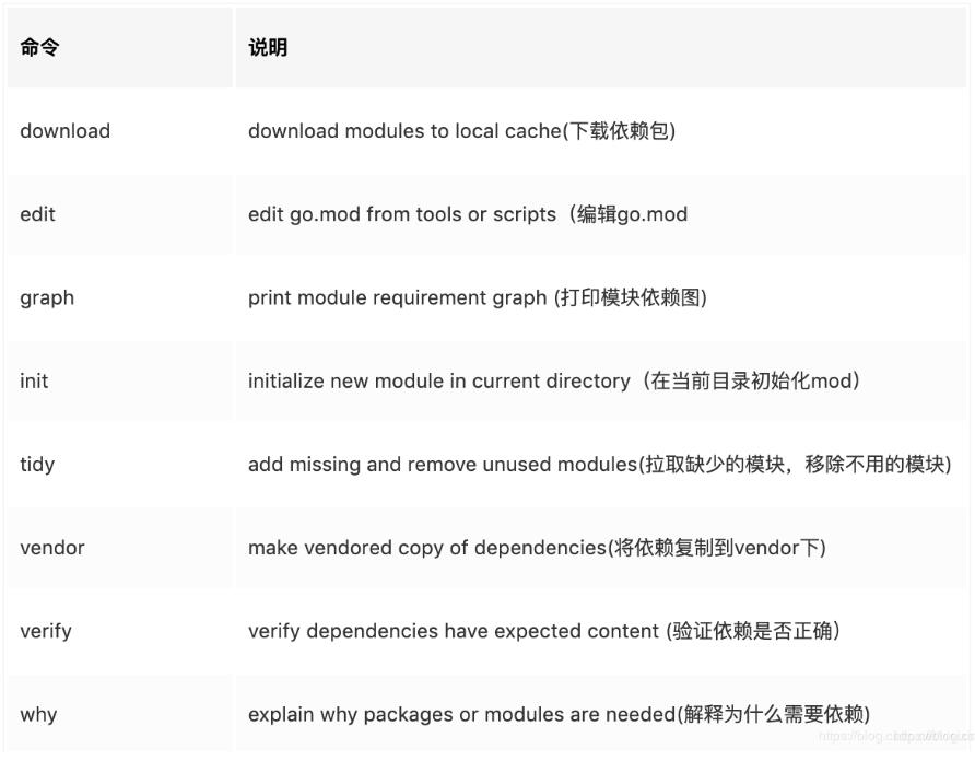 Go外部依赖包从vendor,$GOPATH和$GOPATH/pkg/mod查找顺序