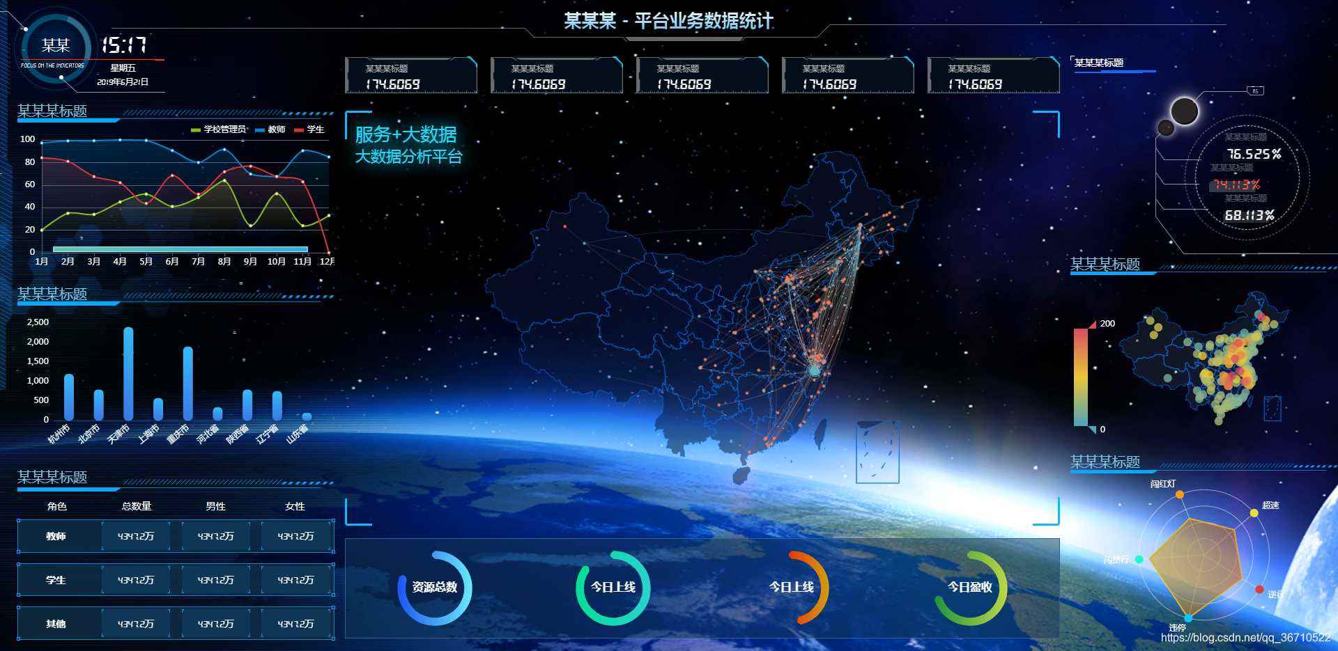 基于vue+echarts数据可视化大屏展示的实现