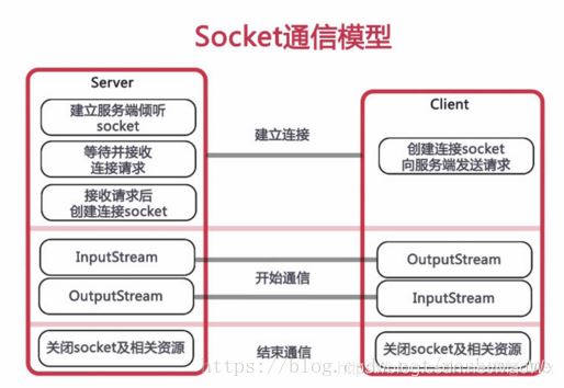 SpringBoot集成WebSocket实现后台向前端推送信息的示例