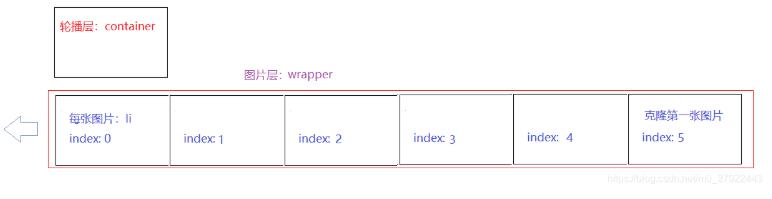 JS+JQuery实现无缝连接轮播图