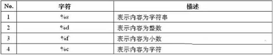 java字符串格式化输出实例讲解