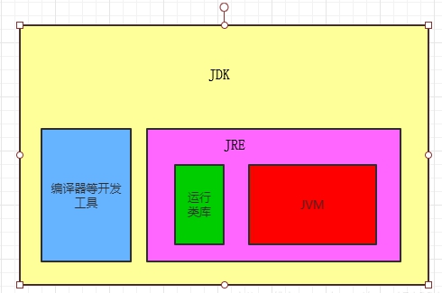 java虚拟机是做什么用的