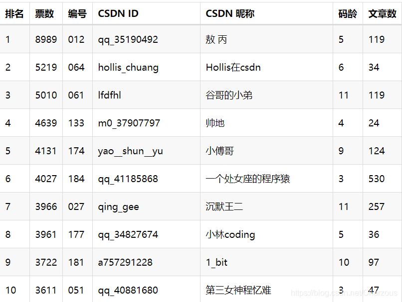 Java并发(Runnable+Thread)实现硬盘文件搜索功能