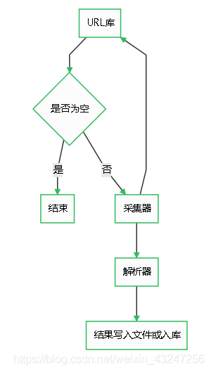 一个入门级python爬虫教程详解