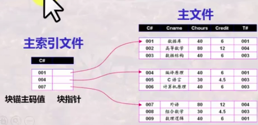 数据库索引知识点整理