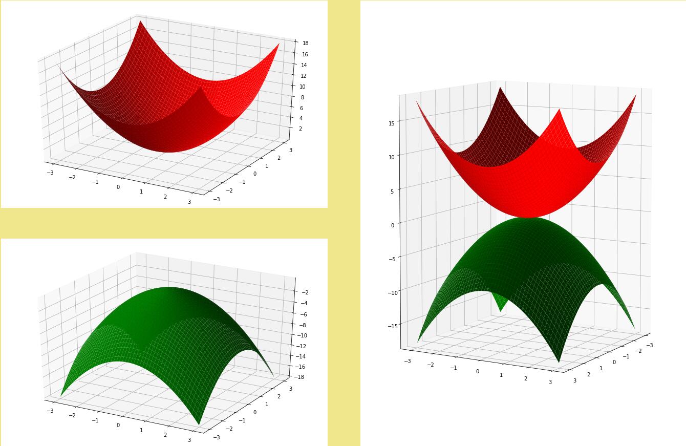 python 利用matplotlib在3D空间绘制二次抛物面的案例