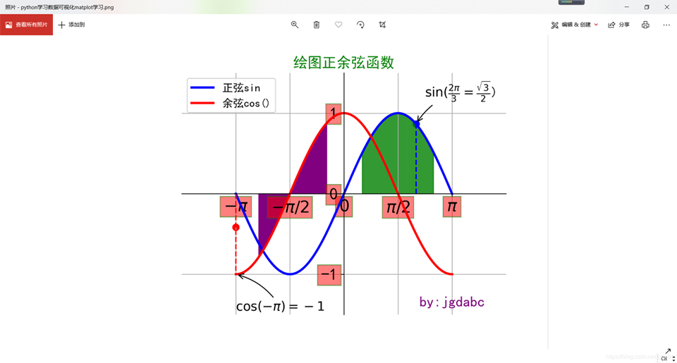 matplotlib绘制正余弦曲线图的实现