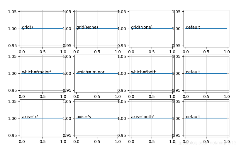 matplotlib grid()设置网格线外观的实现