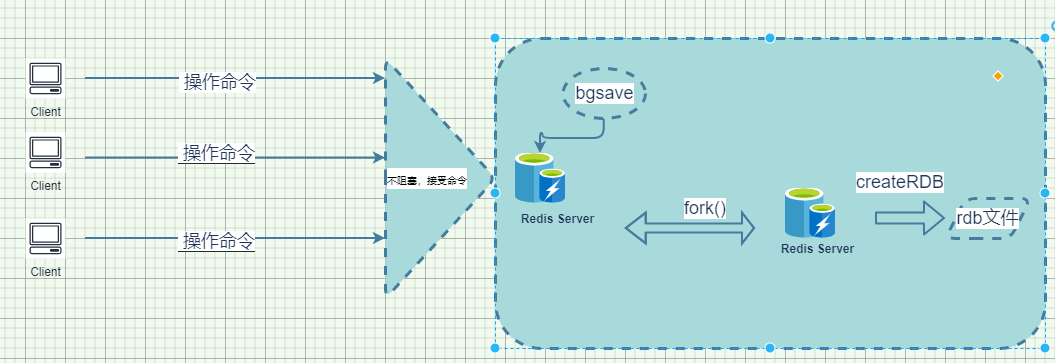 Redis持久化深入详解