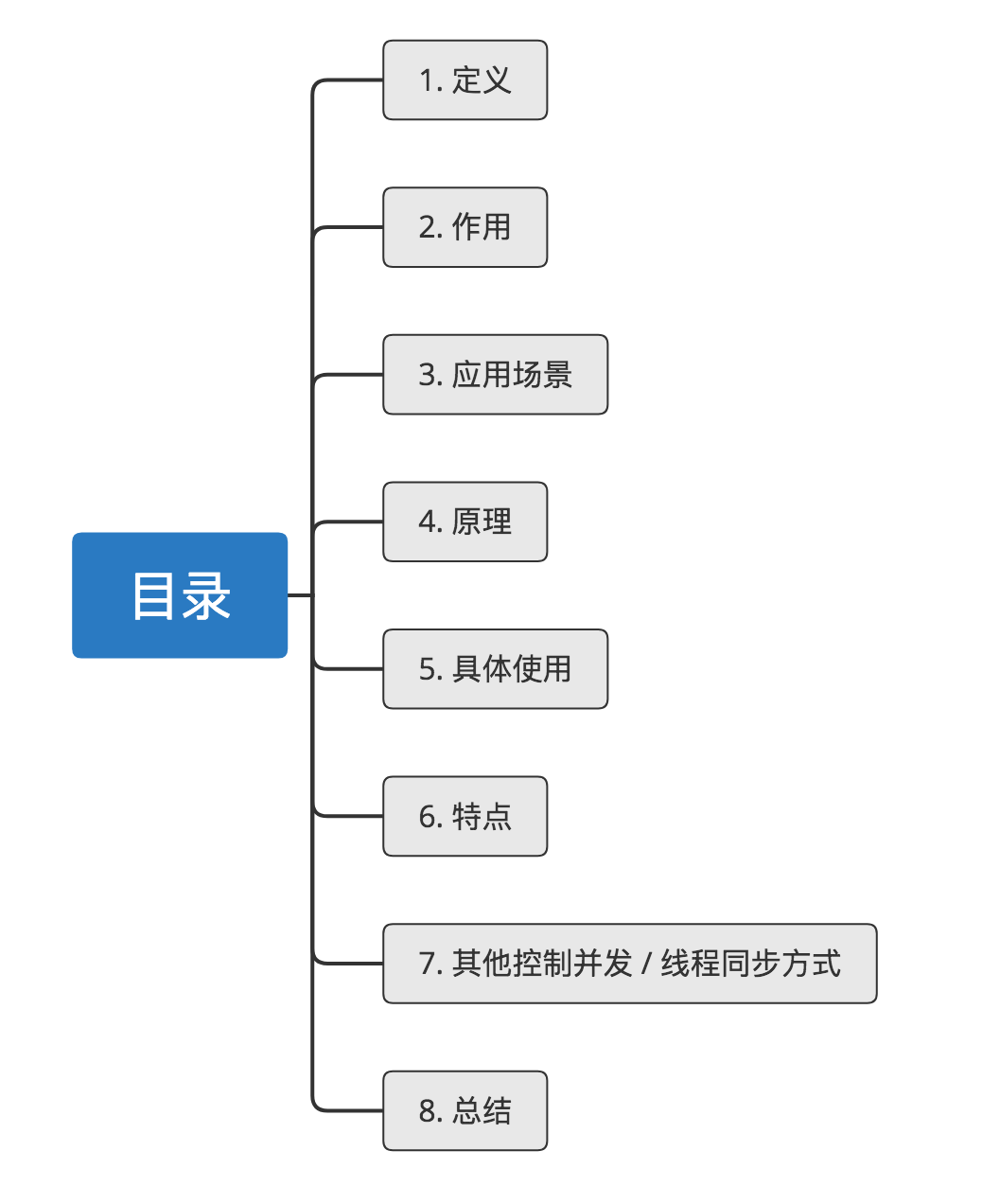 Java的Synchronized关键字学习指南(全面 & 详细)