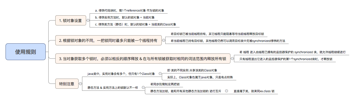 示意图