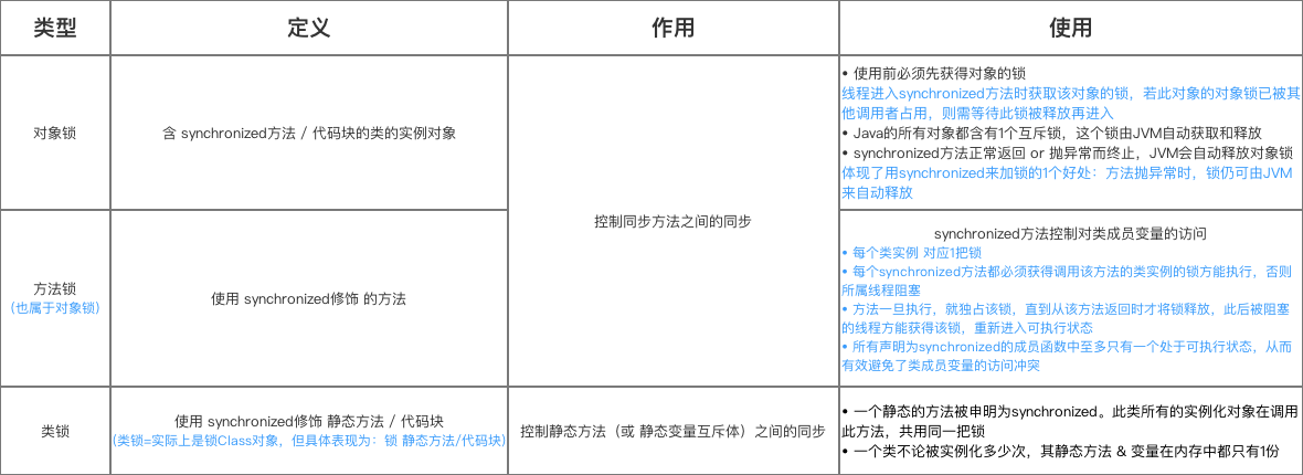 示意图