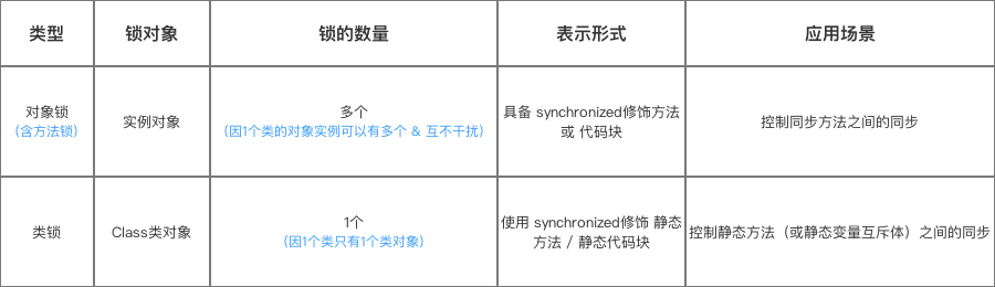 示意图