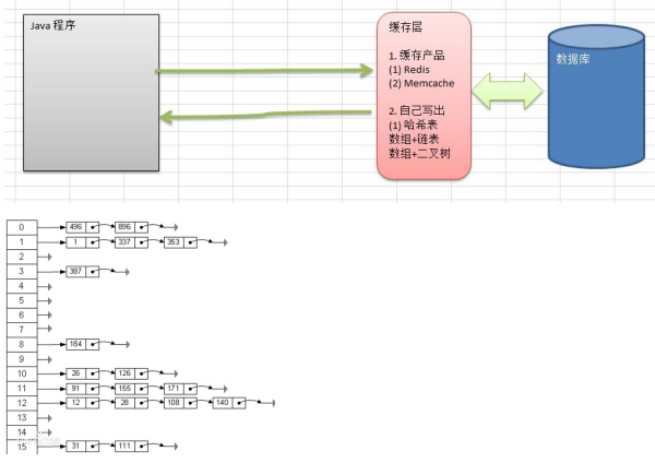 Java 哈希表详解（google 公司的上机题）