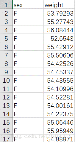 R语言作图之density plot(密度图)的制作步骤