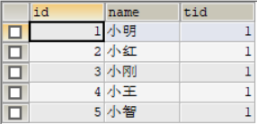 学生表