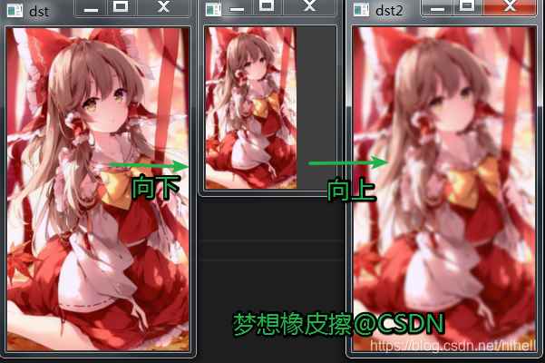 Python OpenCV 之图像金字塔,高斯金字塔与拉普拉斯金字塔