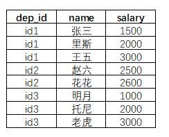 pandas组内排序,并在每个分组内按序打上序号的操作