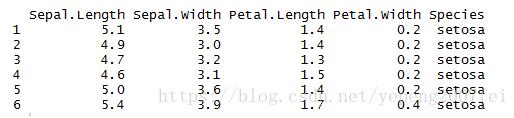 R语言 使用ggplot2绘制好看的分组散点图