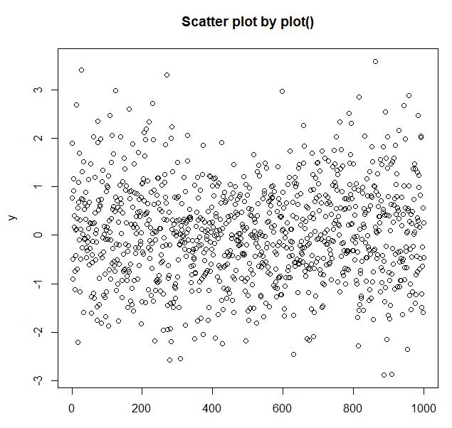 R语言中qplot()函数的用法说明