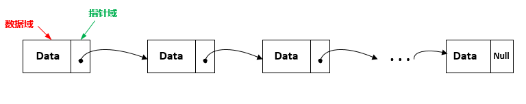 Java单链表反转图文教程
