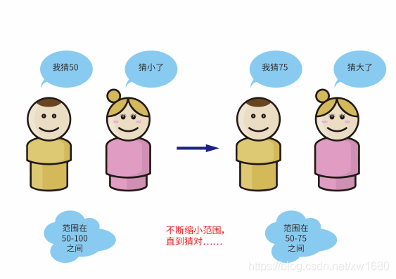 Python查找算法之折半查找算法的实现