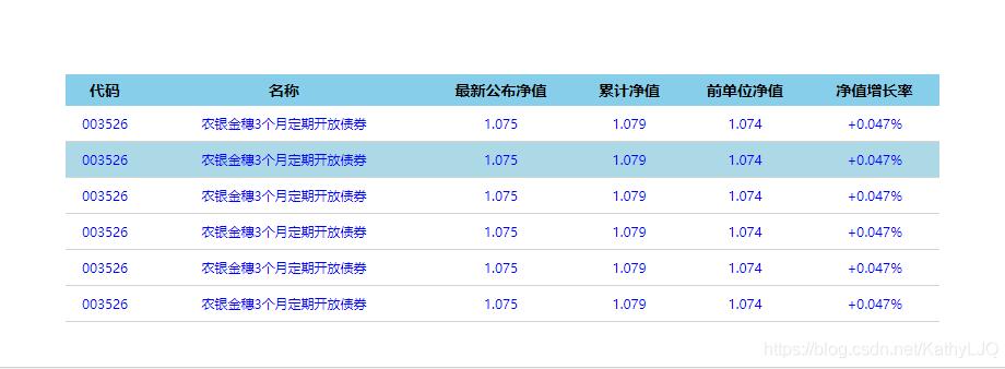 JavaScript实现鼠标经过表格行给出颜色标识