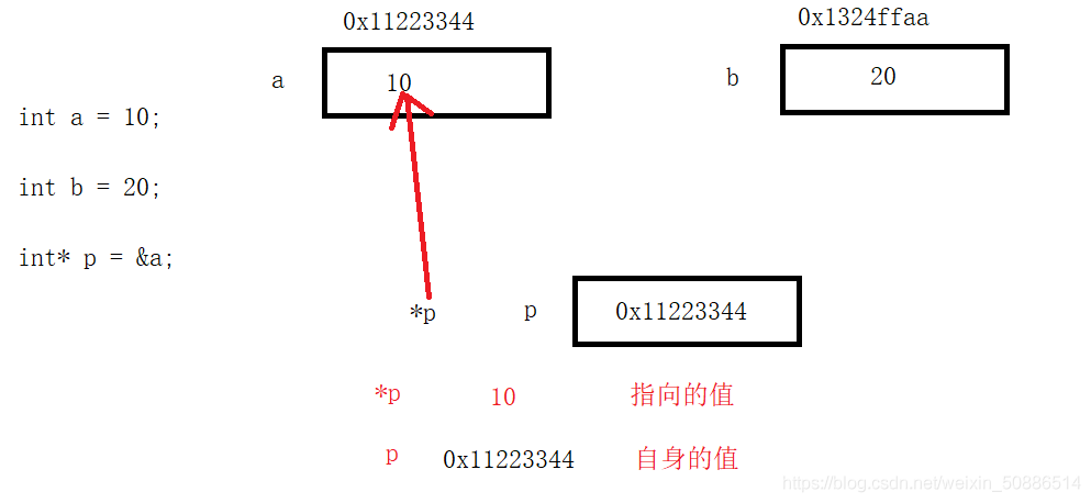 C++ const的使用及this指针常方法（面试最爱问的this指针）