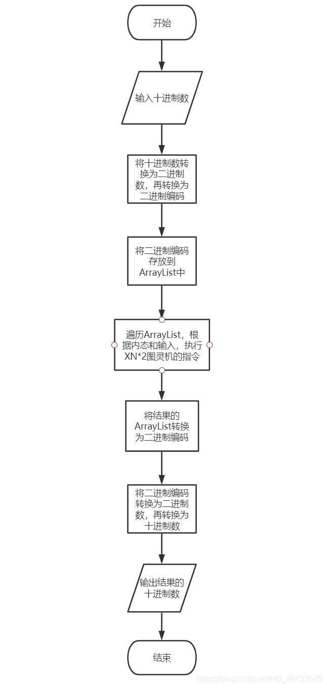 如何用Java模拟XN*2图灵机