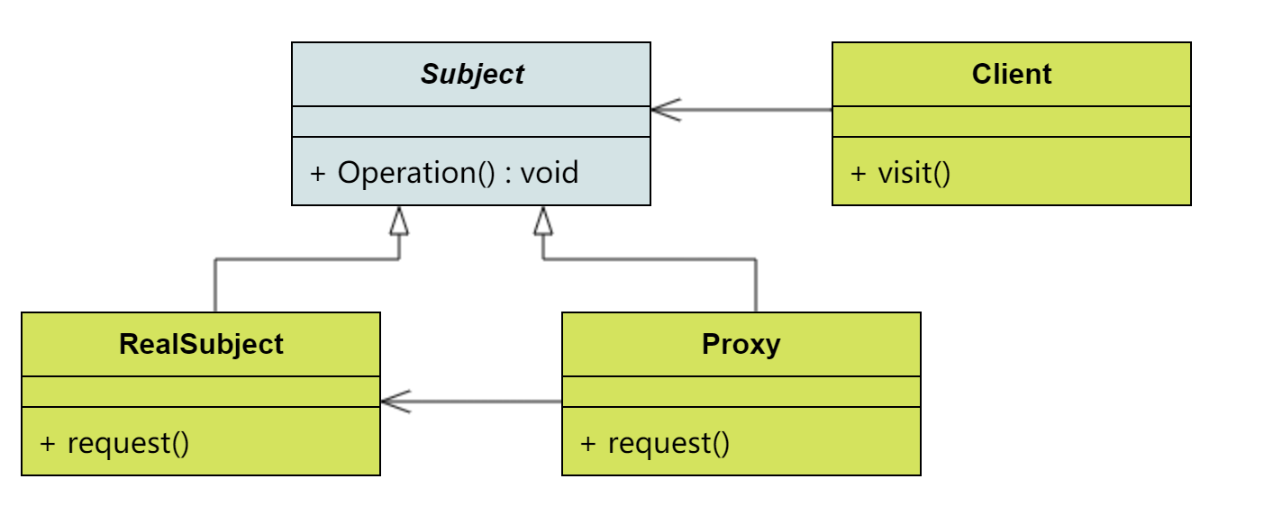 Java动态代理四种实现方式详解