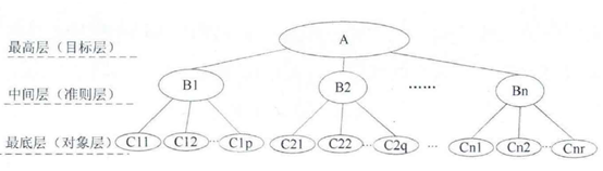 Python实现层次分析法及自调节层次分析法的示例