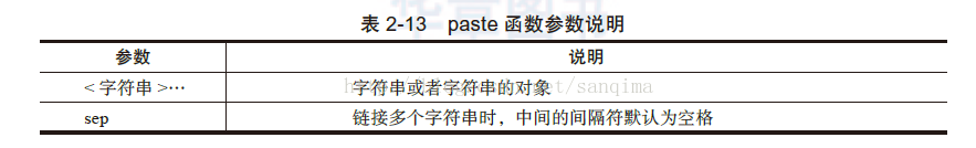 R语言-实现将向量转换成一个字符串