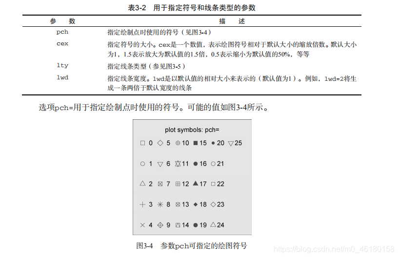 R语言-如何按照某一列分组求均值