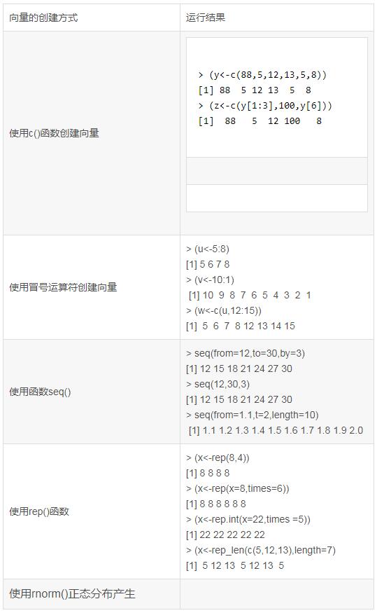 R语言-有负下标里才能有零介绍