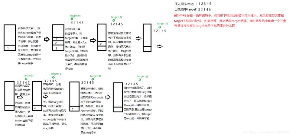 C语言实现出栈序列合法性判定