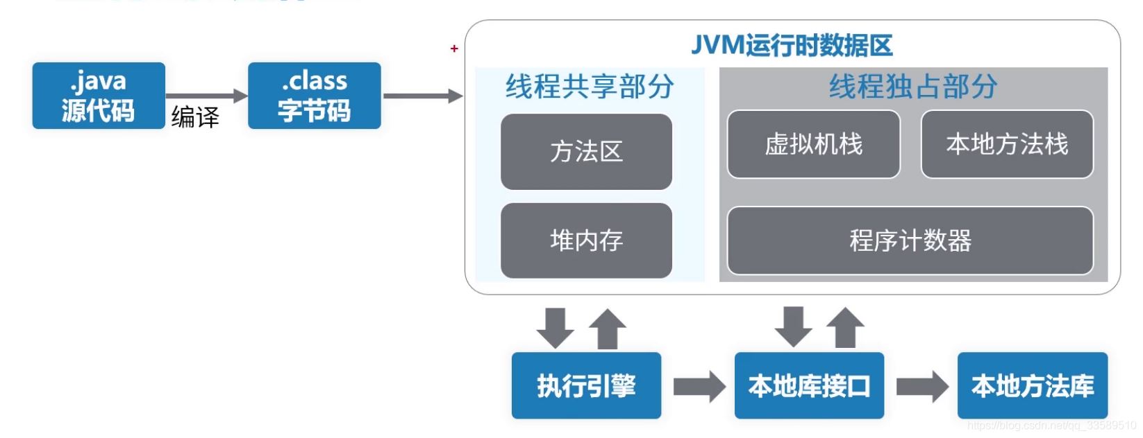 华为技术专家讲解JVM内存模型(收藏)