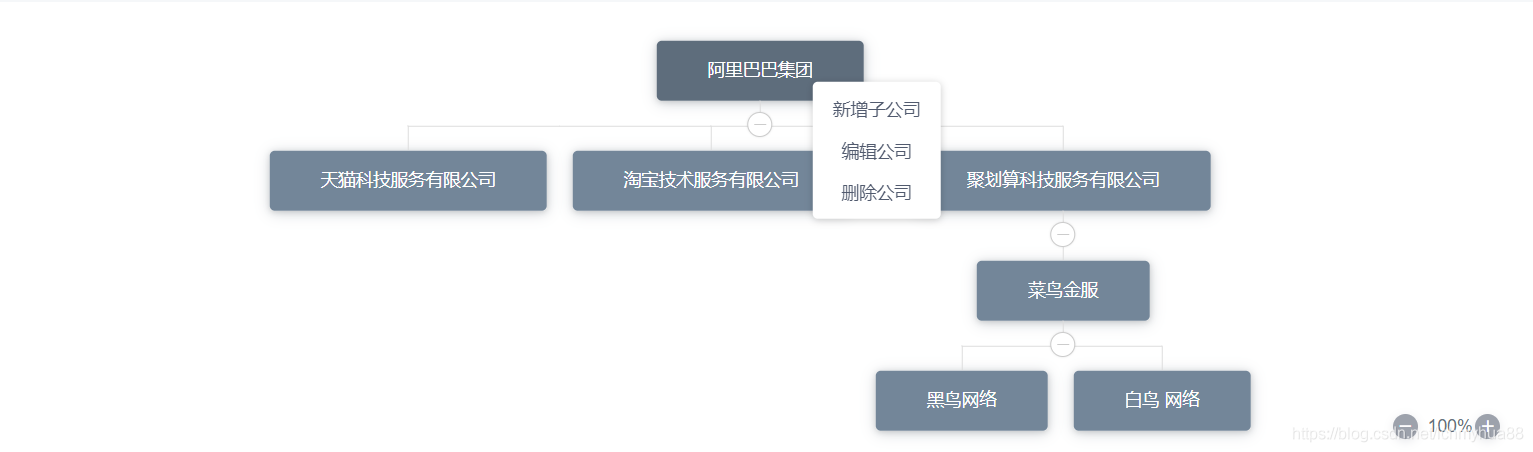 SpringBoot mybatis 实现多级树形菜单的示例代码