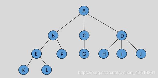 Java数据结构学习之树
