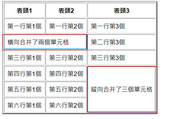 postgresql高级应用之合并单元格的思路详解