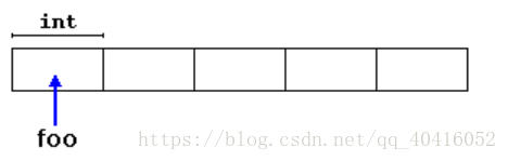 C++ 动态内存分配详解(new/new[]和delete/delete[])