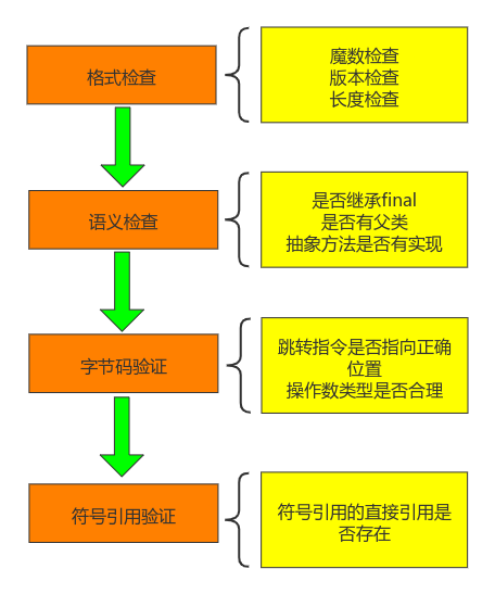 Java虚拟机之类加载