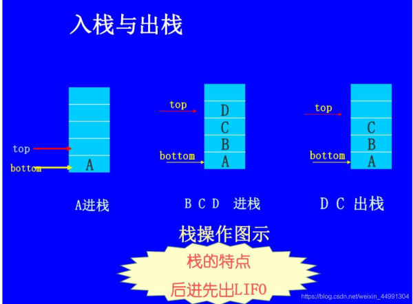 教你怎么用Java数组和链表实现栈