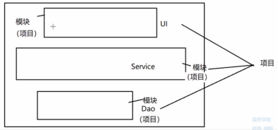 Java基础之简单介绍一下Maven