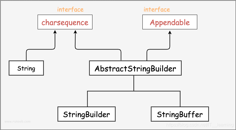 Java基础学习之字符串知识总结