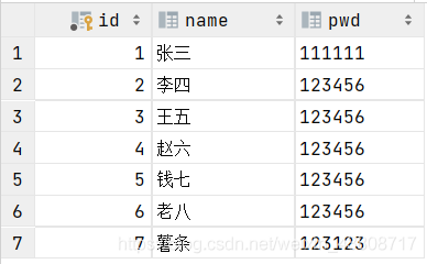 Spring整合Mybatis详细步骤