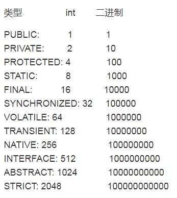 java技巧:反射判断field类型的操作