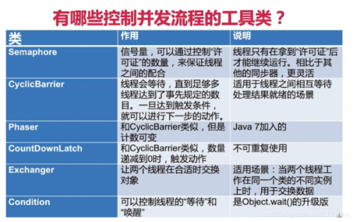 Java常用工具类总结