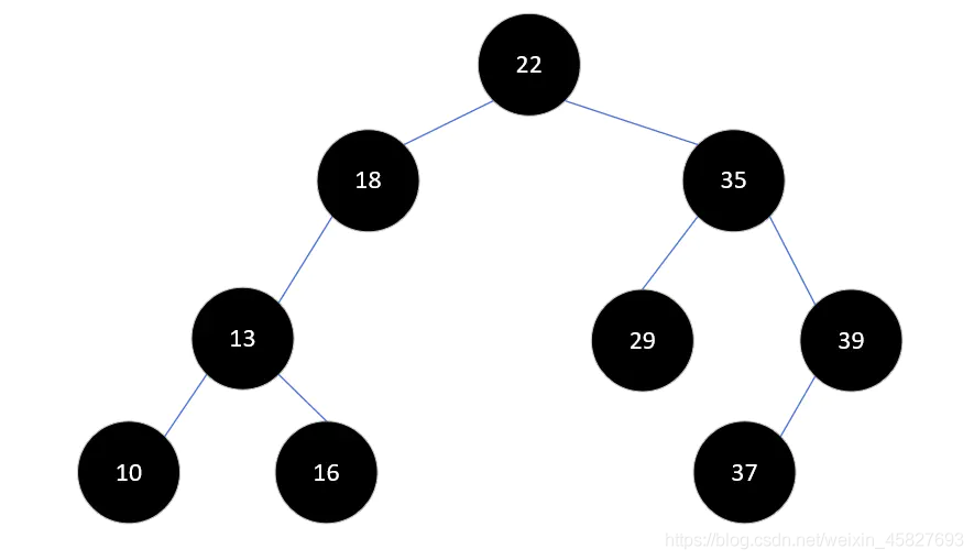 Java源码解析之平衡二叉树