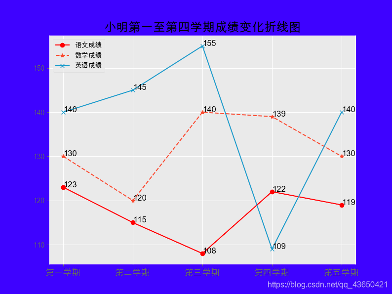 设置facecolor